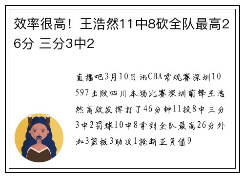 效率很高！王浩然11中8砍全队最高26分 三分3中2